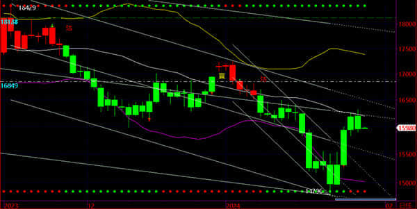 中国人保携手四平市凯安迪汽车购车团购会