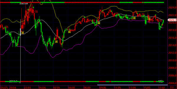 中国人保携手四平市凯安迪汽车购车团购会