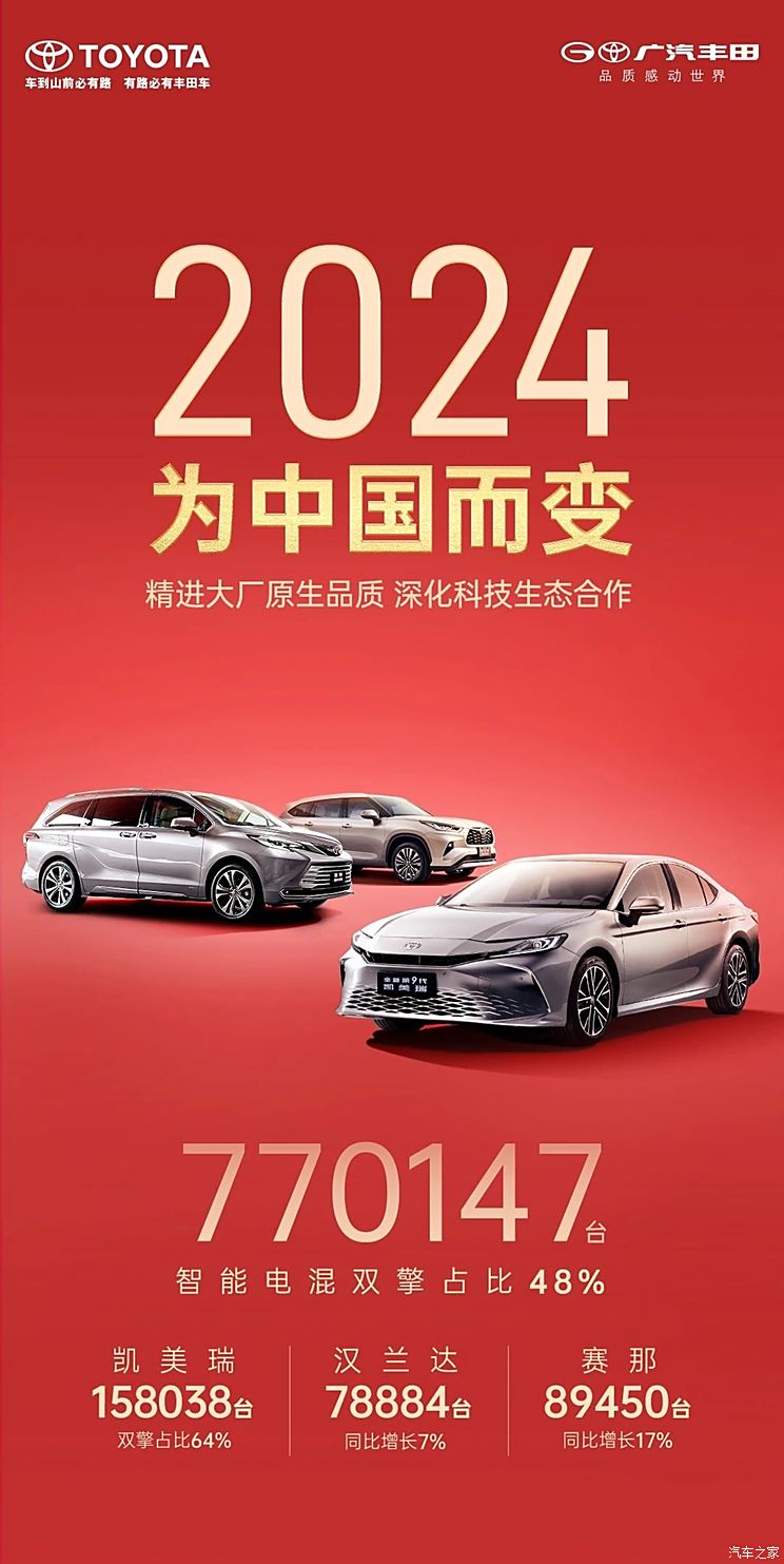 2024年销量快报：中国新能源车销量超1000万辆 哪些车企贡献突出?