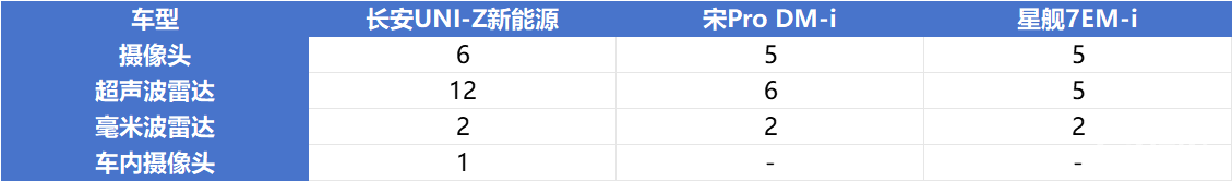 十到十五万混动SUV怎么选？看了这篇“解读秘笈”就知道了
