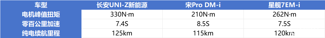 十到十五万混动SUV怎么选？看了这篇“解读秘笈”就知道了