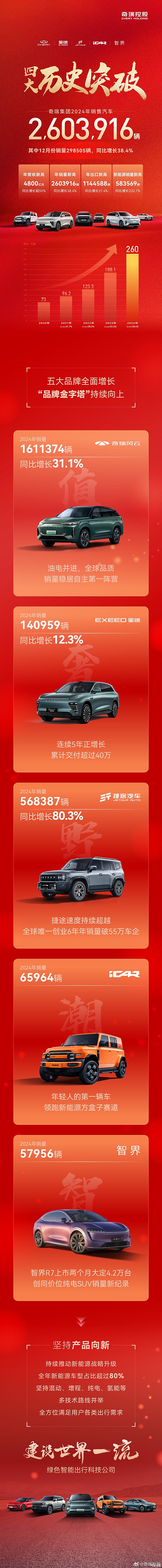 2024年销量快报：中国新能源车销量超1000万辆 哪些车企贡献突出?