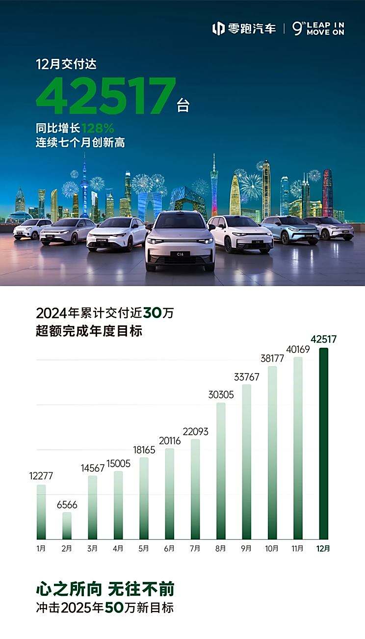 2024年销量快报：中国新能源车销量超1000万辆 哪些车企贡献突出?