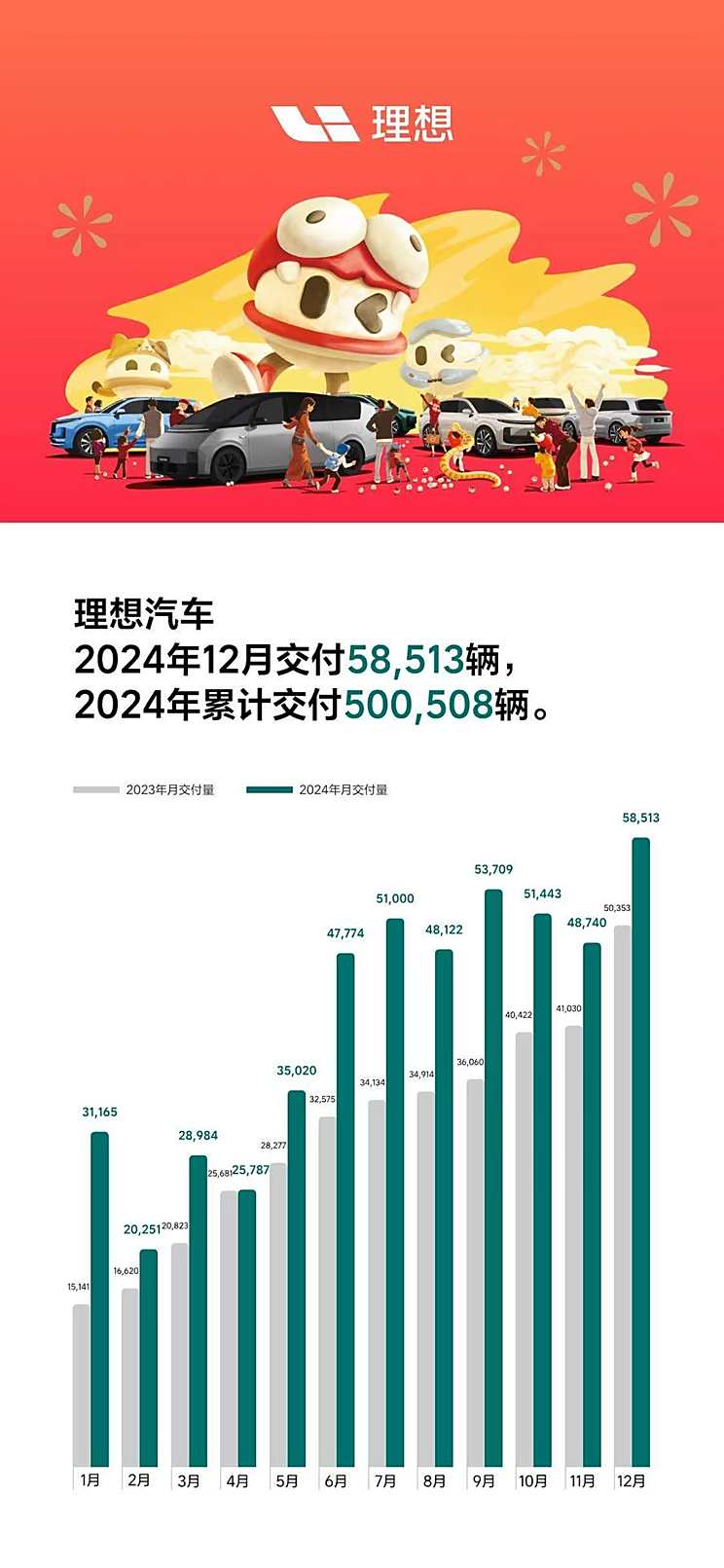 2024年销量快报：中国新能源车销量超1000万辆 哪些车企贡献突出?