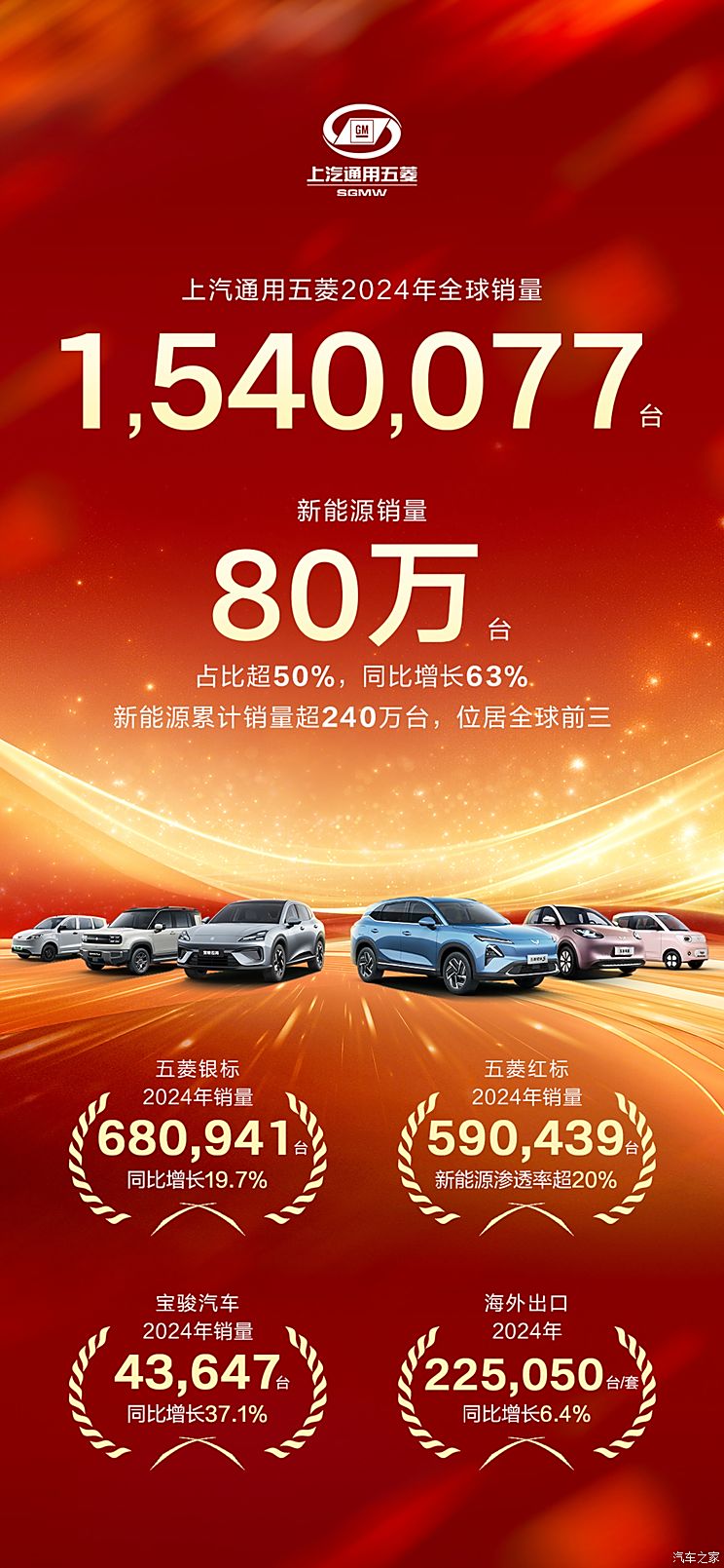 2024年销量快报：中国新能源车销量超1000万辆 哪些车企贡献突出?