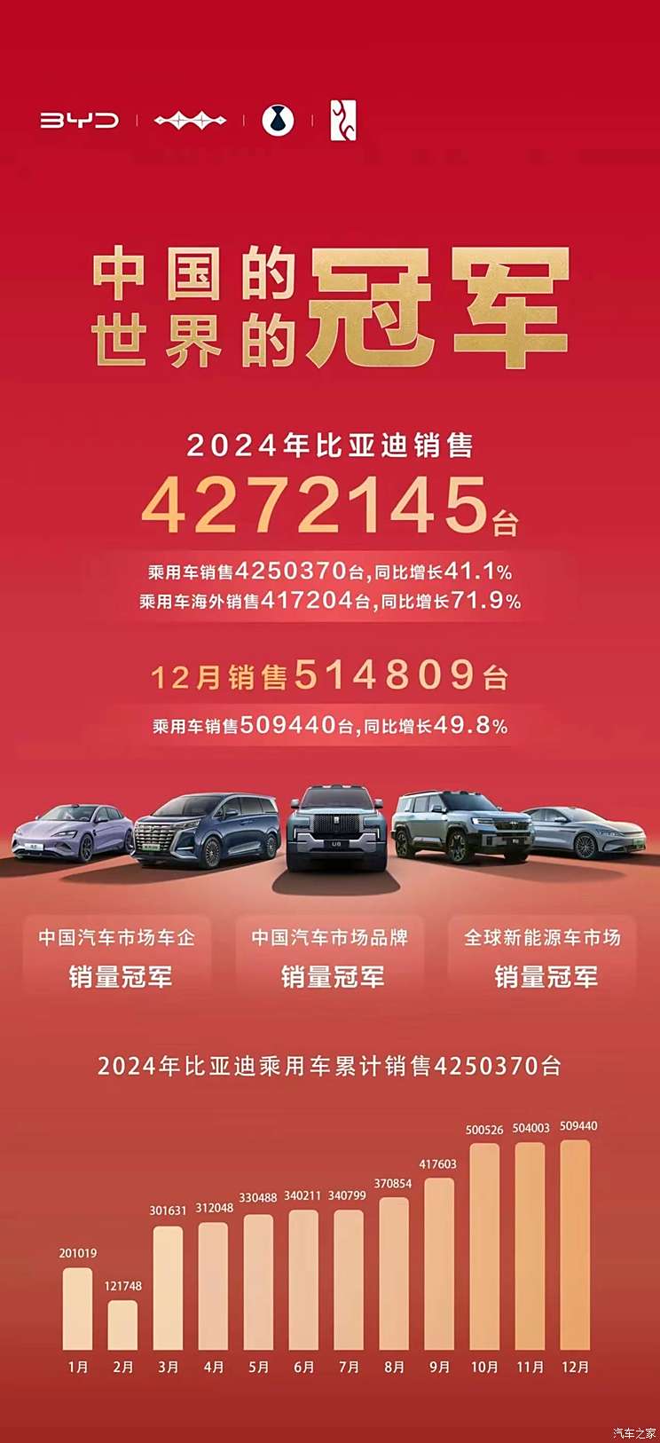 2024年销量快报：中国新能源车销量超1000万辆 哪些车企贡献突出?