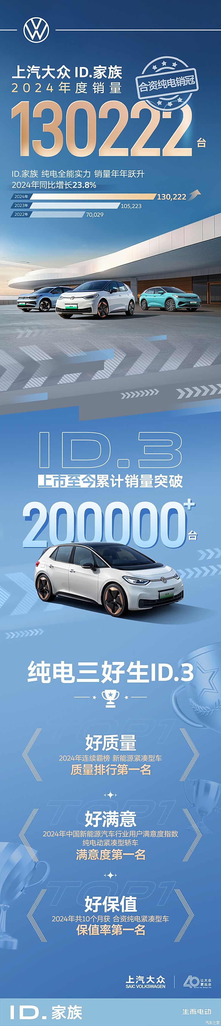 2024年销量快报：中国新能源车销量超1000万辆 哪些车企贡献突出?