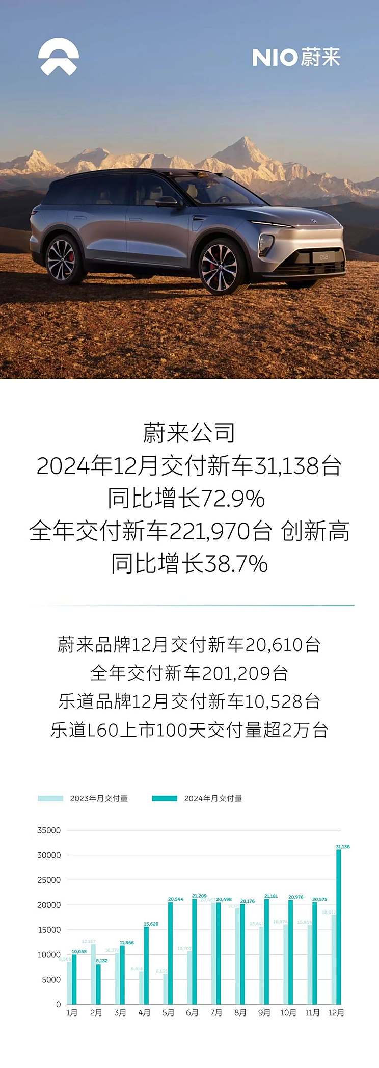 2024年销量快报：中国新能源车销量超1000万辆 哪些车企贡献突出?