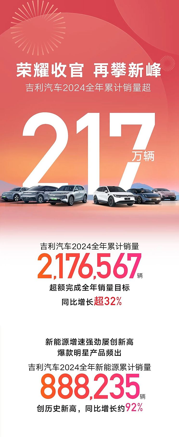 2024年销量快报：中国新能源车销量超1000万辆 哪些车企贡献突出?