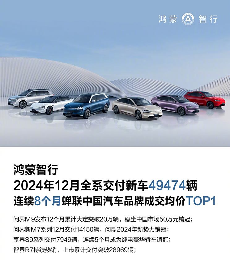 2024年销量快报：中国新能源车销量超1000万辆 哪些车企贡献突出?