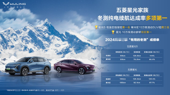 五菱星光：十万内新能源家轿首选，续航高空间大智能配置满分
