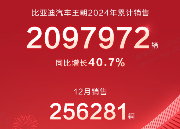 不止推新车，比亚迪王朝网举办首届王朝盛典，回馈粉丝