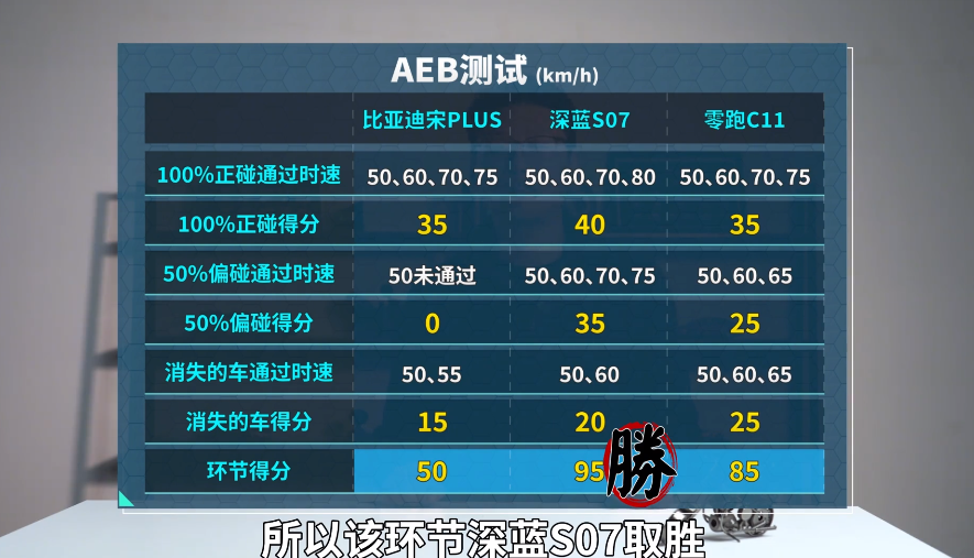 春节出行安全智能大比拼，三款15万爆款SUV谁更硬核！