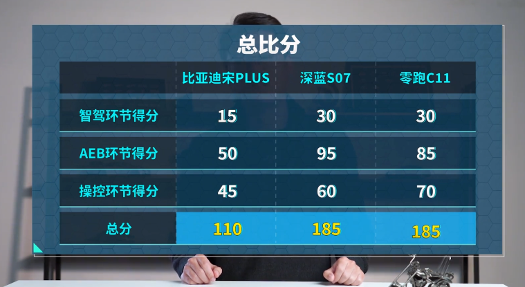 春节出行安全智能大比拼，三款15万爆款SUV谁更硬核！