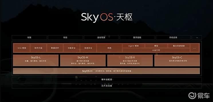 蔚来全新ES6 EC6 ET5 ET5T即将亮相