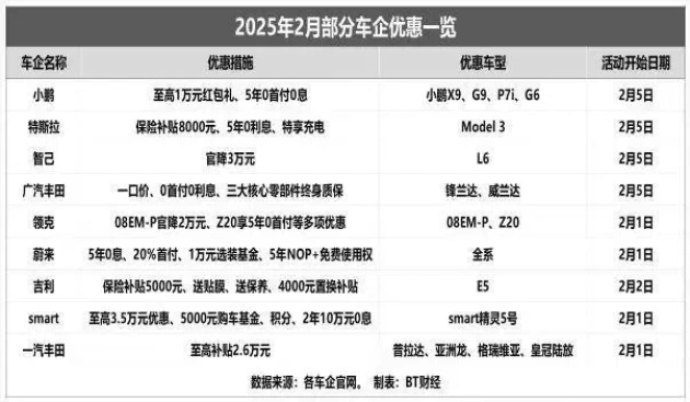 小鹏为何先做好准备，再推5年0息0首付活动