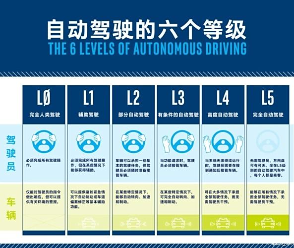 比亚迪7.88万的智驾是什么水平？10万元以上全系标配智驾很无敌？