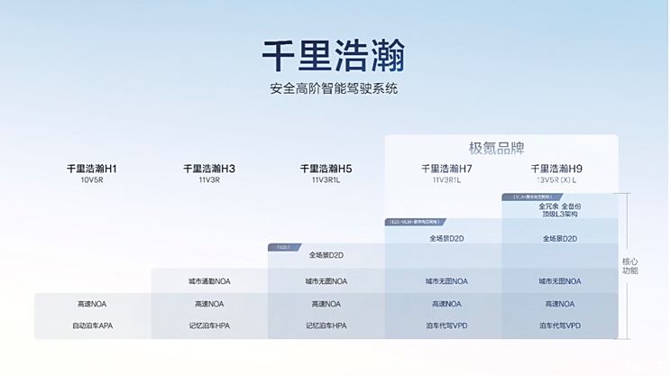 搭英伟达Thor智驾芯片 领克900将于3月25日开启预售/二季度内上市