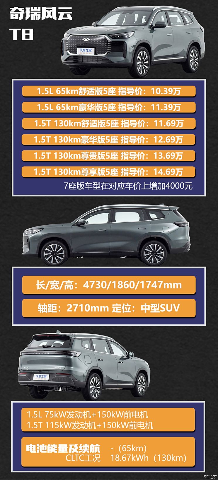 15万内还要追求性价比？中国品牌新能源车海选