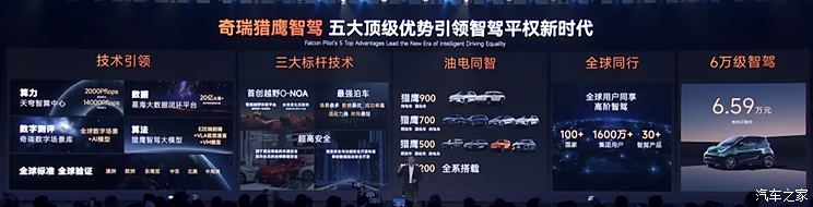 猎鹰智驾200/500/700/900 奇瑞将在2025年推出30+款高阶智驾产品