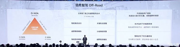 猎鹰智驾200/500/700/900 奇瑞将在2025年推出30+款高阶智驾产品