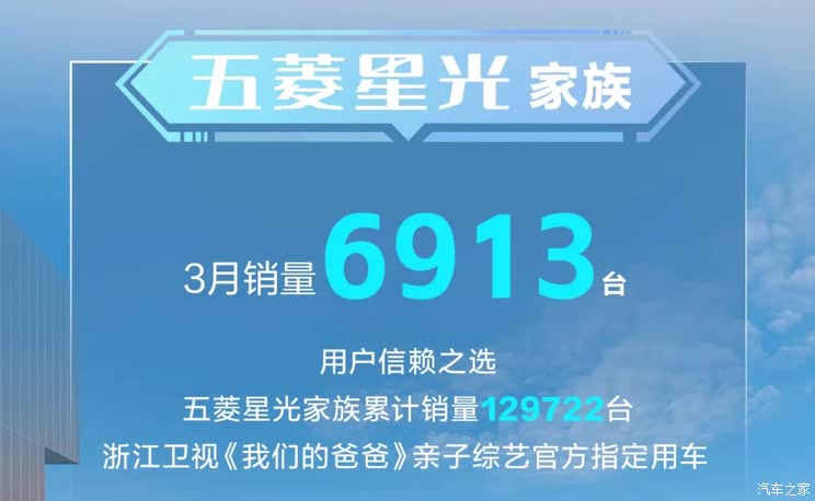 3月销量排行榜：特斯拉排第二 第一名万万没想到 同比增长290%