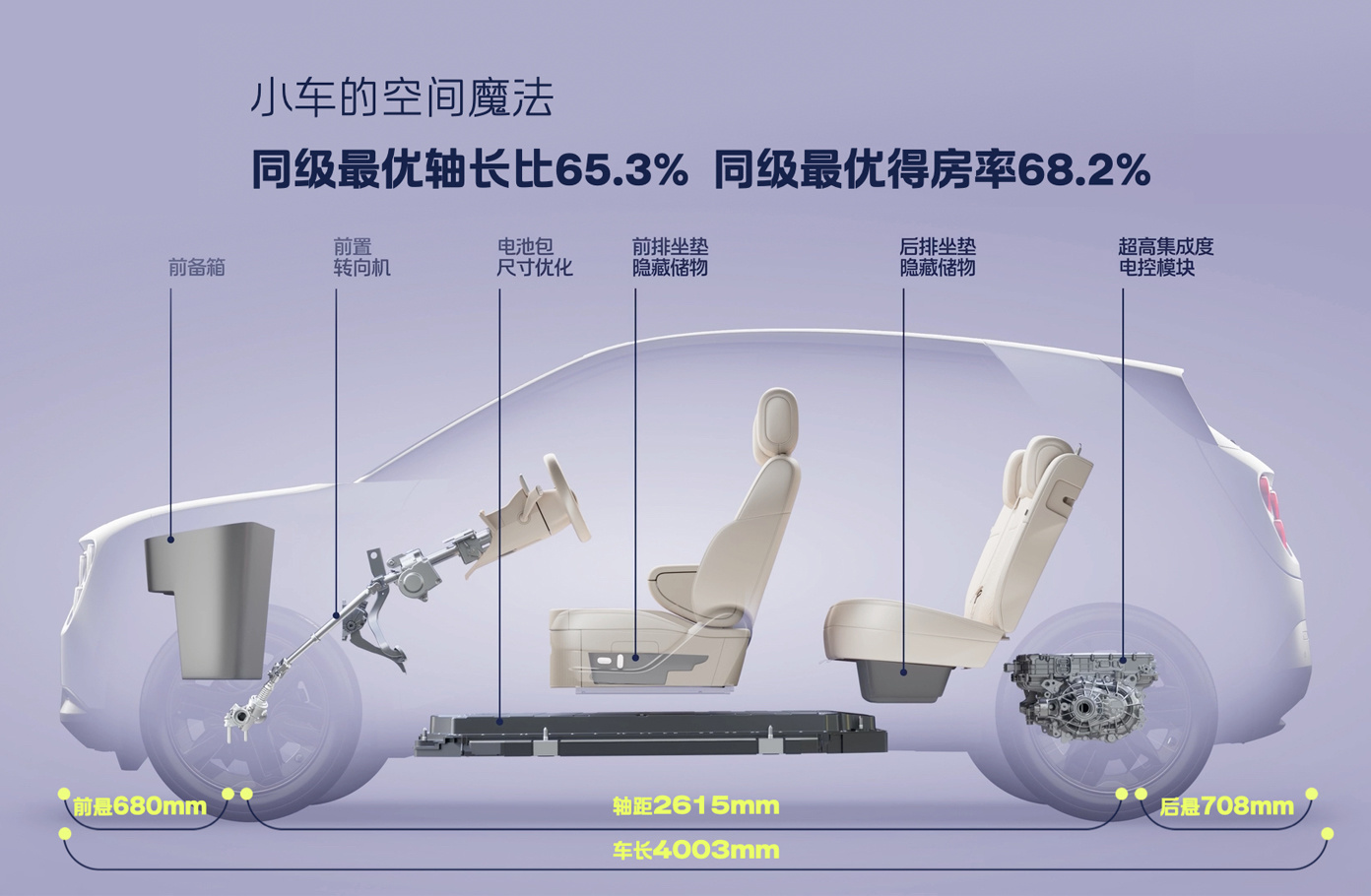 蔚来全新品牌firefly萤火虫首款同名车型正式上市