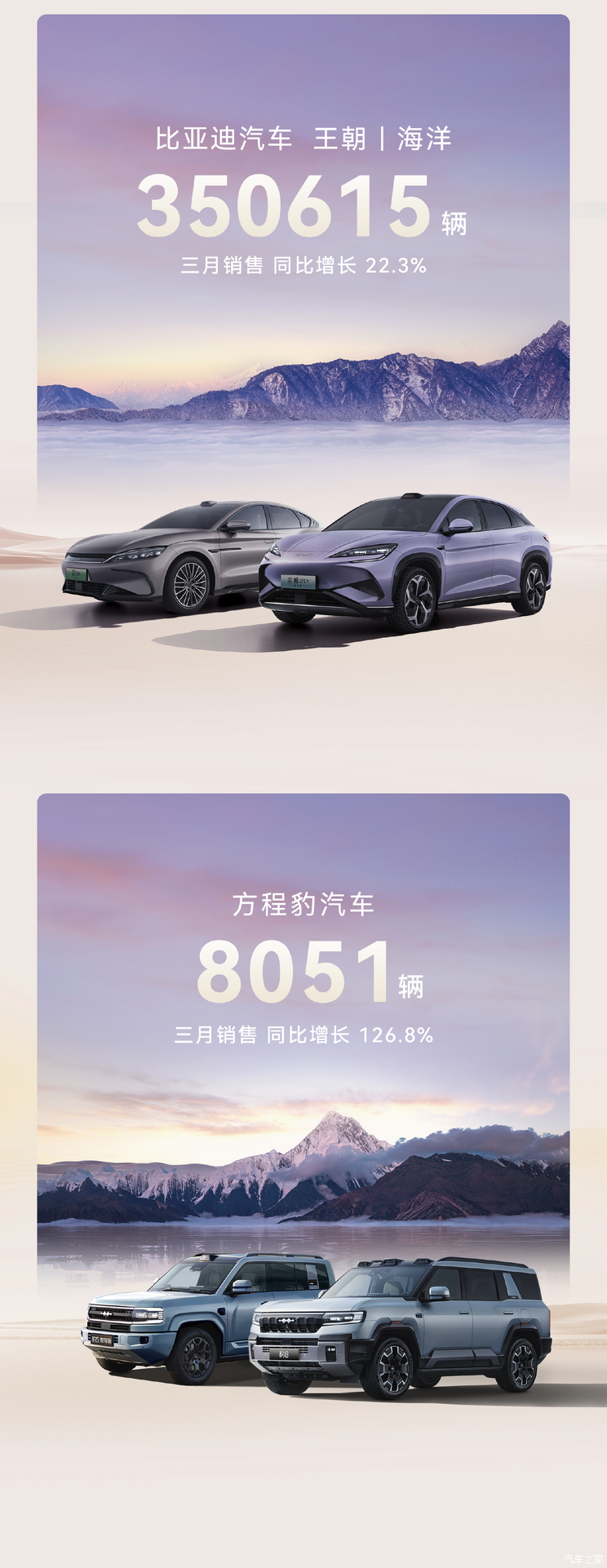 3月销量排行榜：特斯拉排第二 第一名万万没想到 同比增长290%