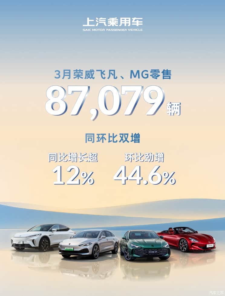 3月销量排行榜：特斯拉排第二 第一名万万没想到 同比增长290%