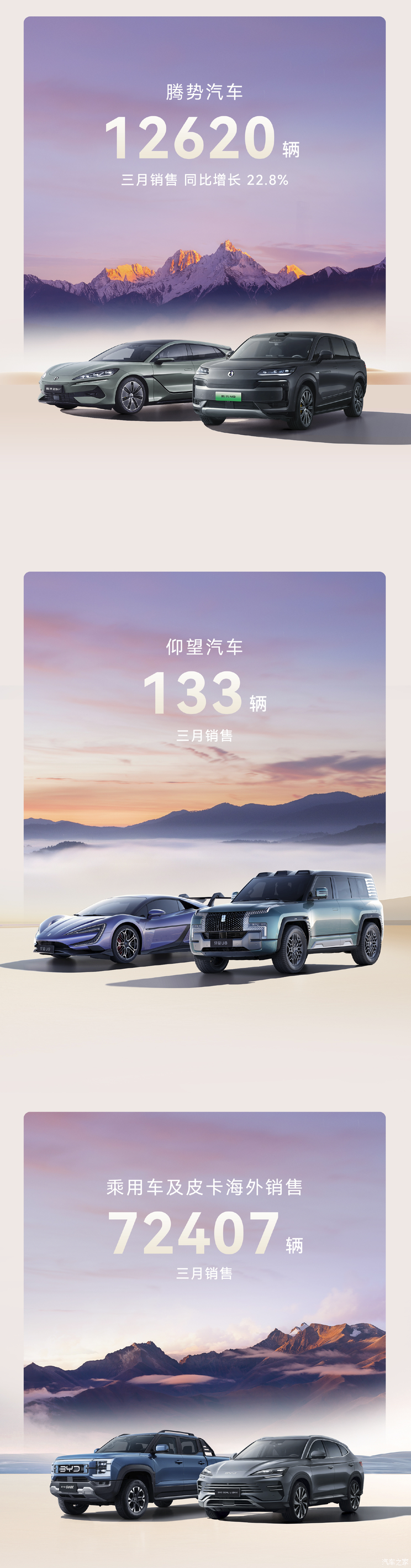 3月销量排行榜：特斯拉排第二 第一名万万没想到 同比增长290%