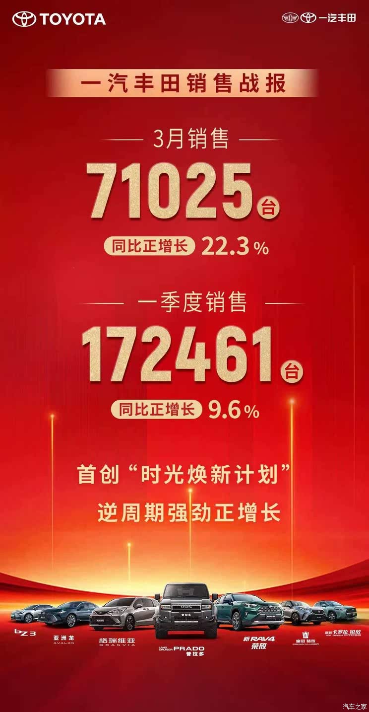 3月销量排行榜：特斯拉排第二 第一名万万没想到 同比增长290%