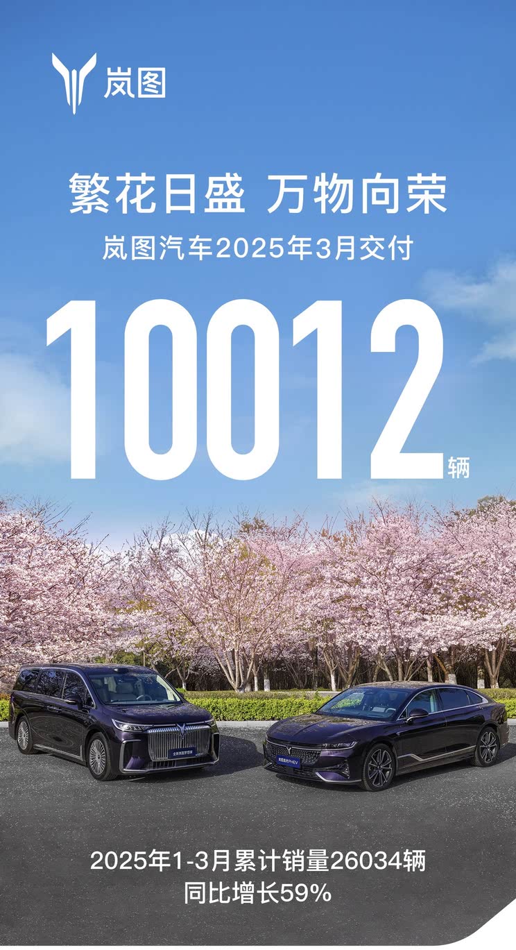 3月销量排行榜：特斯拉排第二 第一名万万没想到 同比增长290%