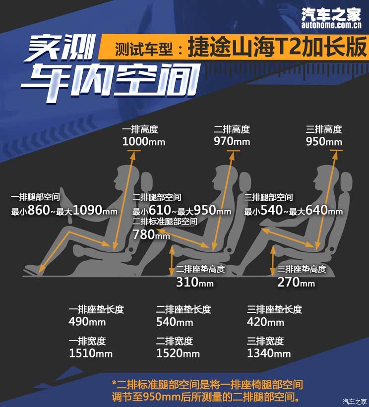 售17.99万起 捷途旅行者/山海T2加长版上市