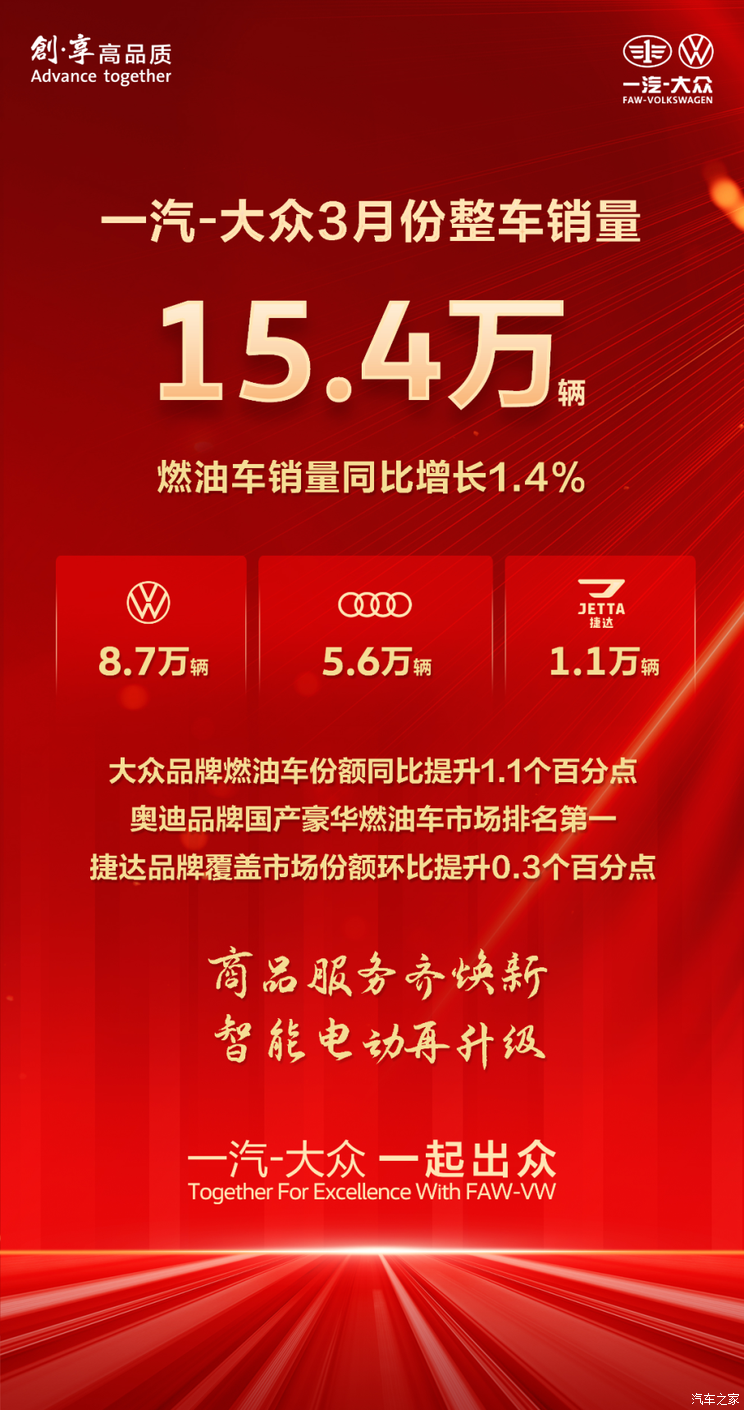 3月销量排行榜：特斯拉排第二 第一名万万没想到 同比增长290%