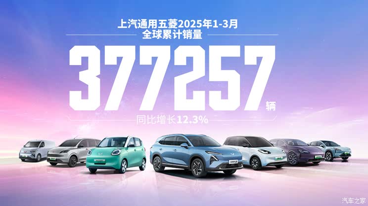 3月销量排行榜：特斯拉排第二 第一名万万没想到 同比增长290%