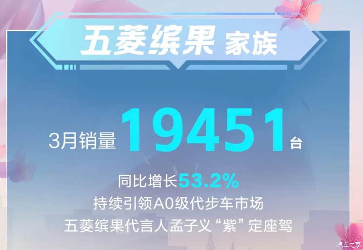 3月销量排行榜：特斯拉排第二 第一名万万没想到 同比增长290%