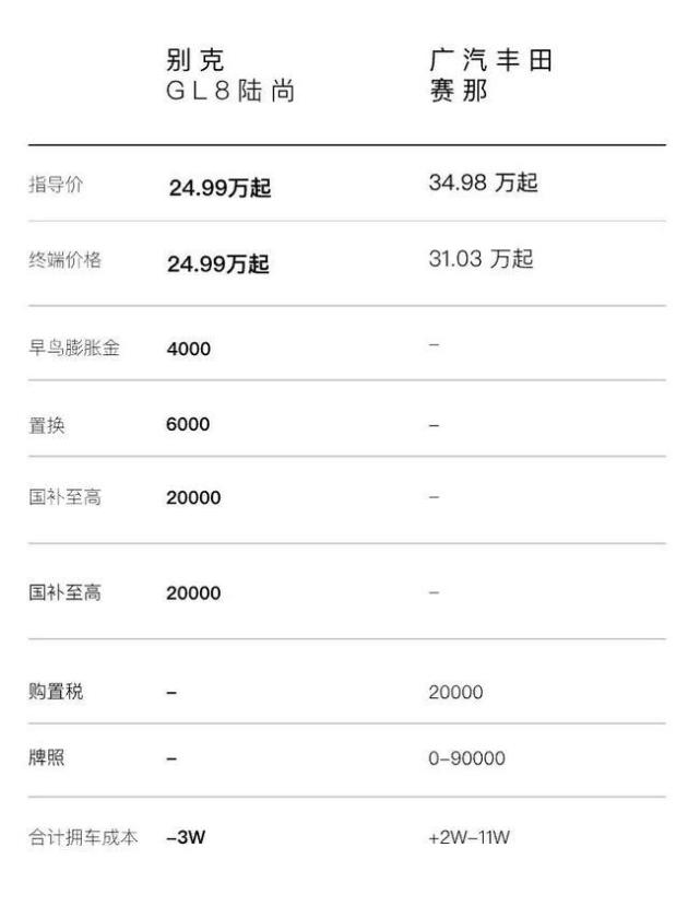 赛那对决GL8陆尚，这次谁更亮眼