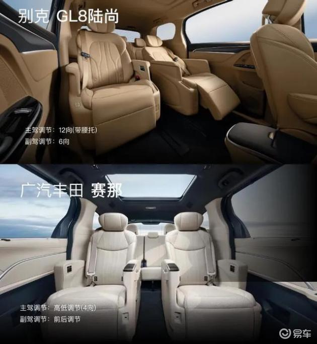 赛那对决GL8陆尚，这次谁更亮眼