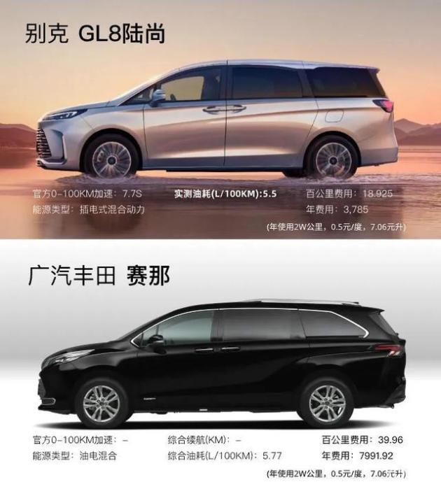 赛那对决GL8陆尚，这次谁更亮眼