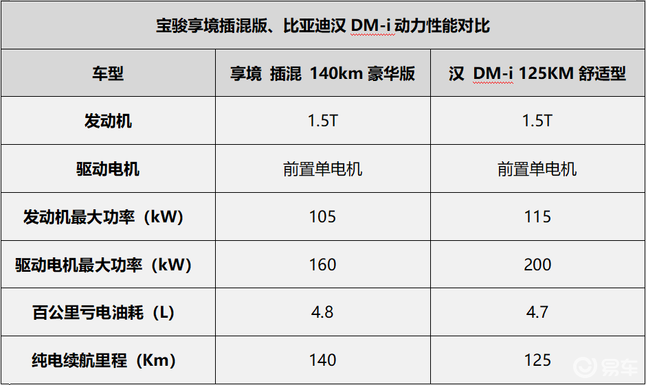 C级轿车旗舰级之争，宝骏享境能否与比亚迪汉一战？