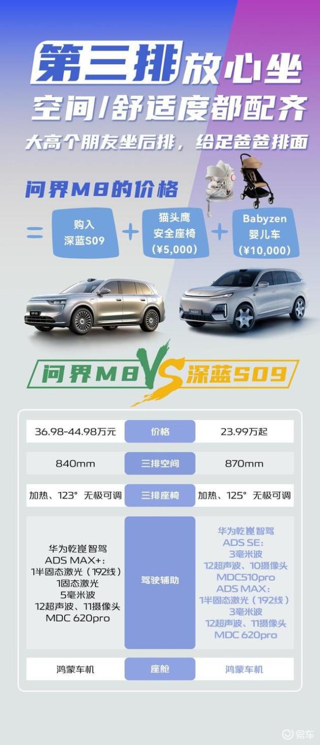 家庭六座SUV怎么选？试驾后找到答案