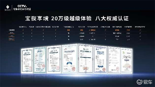 从央视合作伙伴到马术冠军赛指定用车，这台家轿凭什么破圈