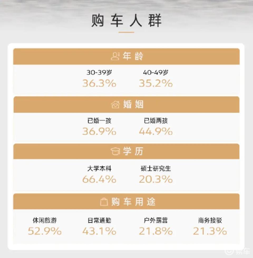 1 万辆整车下线！腾势N9用科技豪华定义 SUV 新标准