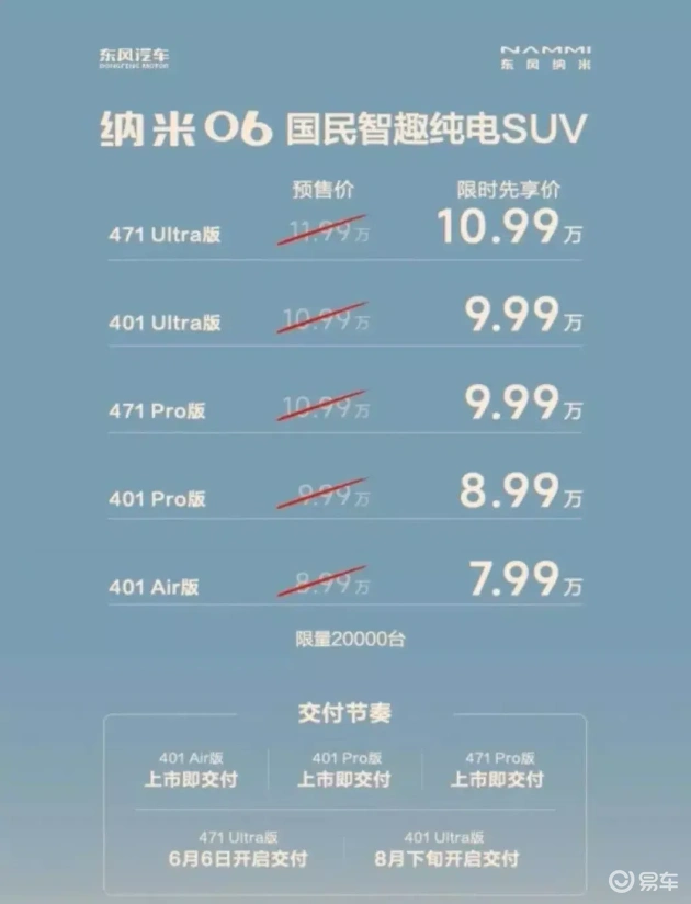 东风纳米06，7.99万起售，独特天地门设计，新选择