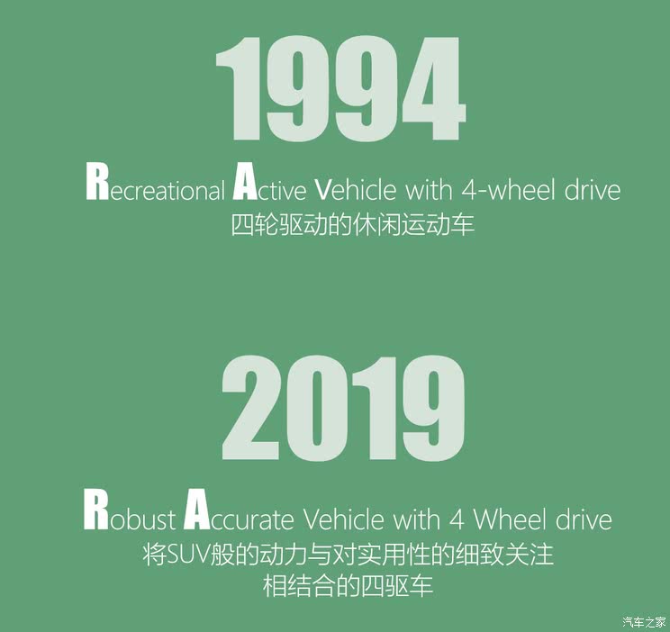 革命从自己开始 全新丰田 RAV4做了哪些改变？