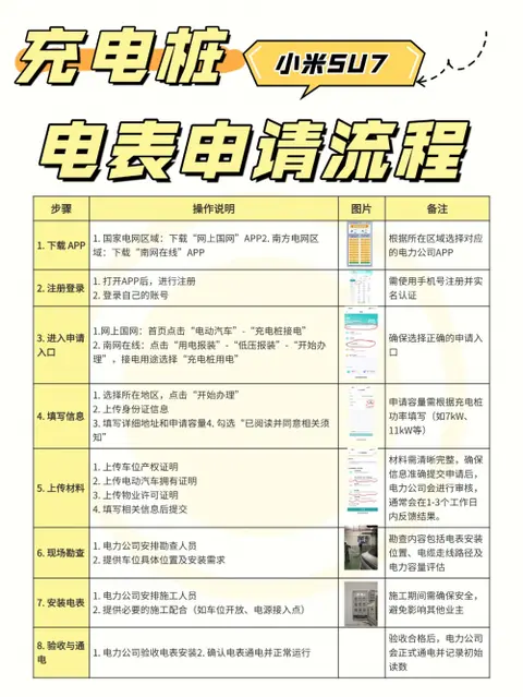 家用充电桩申请与选购全攻略：2025要看新国标