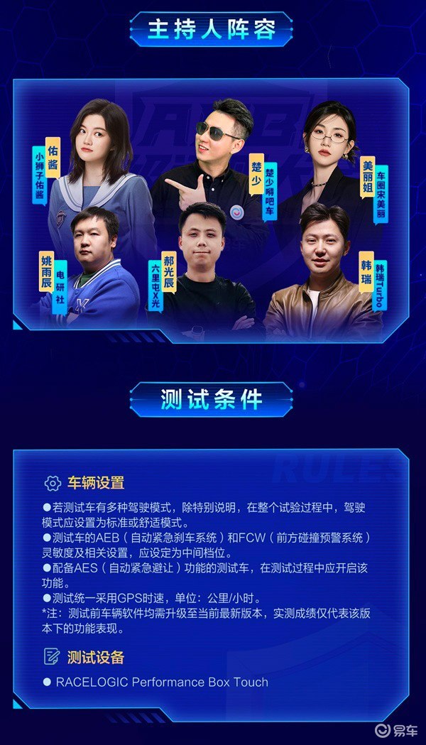 25款热门车型挑战5大“魔鬼场景” 易车AEB测试攻略提