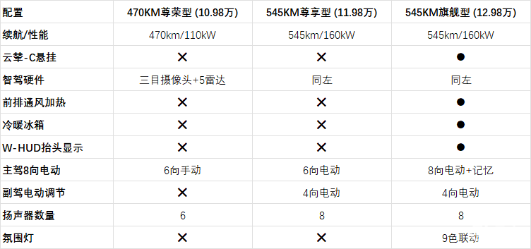 为什么多花1万选顶配？海豹06EV的“隐性价值”精算报告