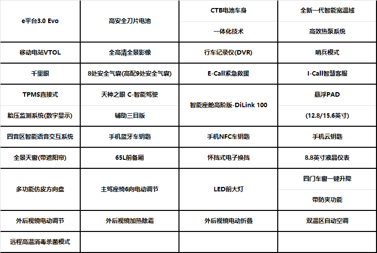 为什么多花1万选顶配？海豹06EV的“隐性价值”精算报告