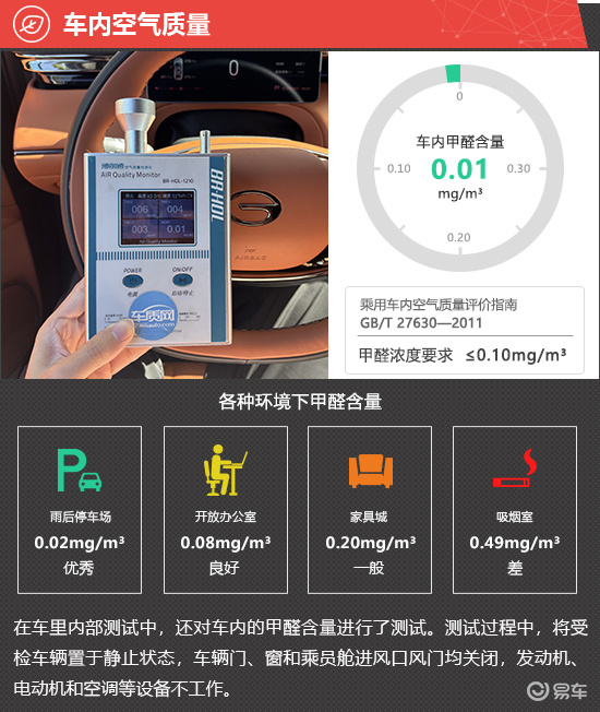 2025款广汽传祺向往S7新车商品性评价